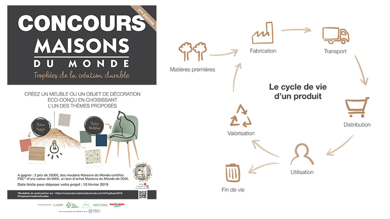 Poster of the Maisons de Monde Sustainable Creation Awards 2019 + Scheme of the product's life cycle Poster of the Maisons de Monde Sustainable Creation Awards 2019 + Scheme of the product's life cycle