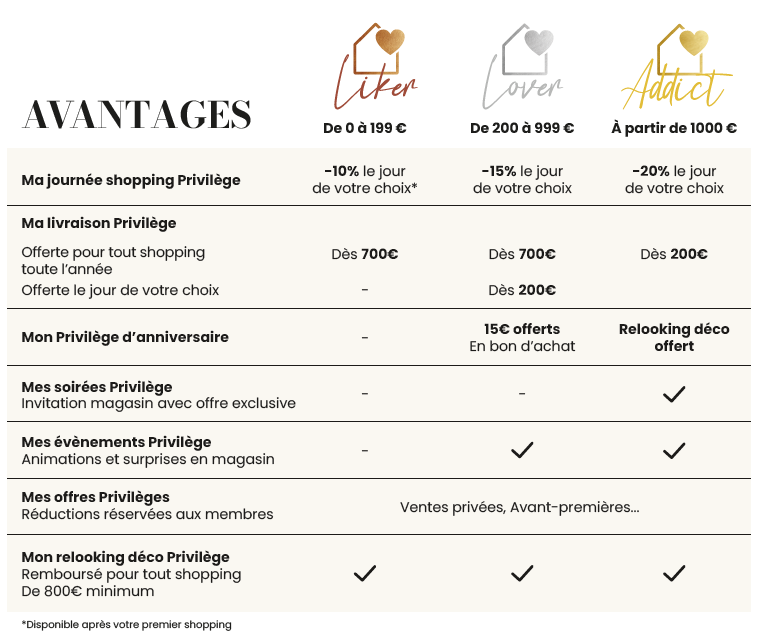 Avantages Maisons du Monde programme de fidélité