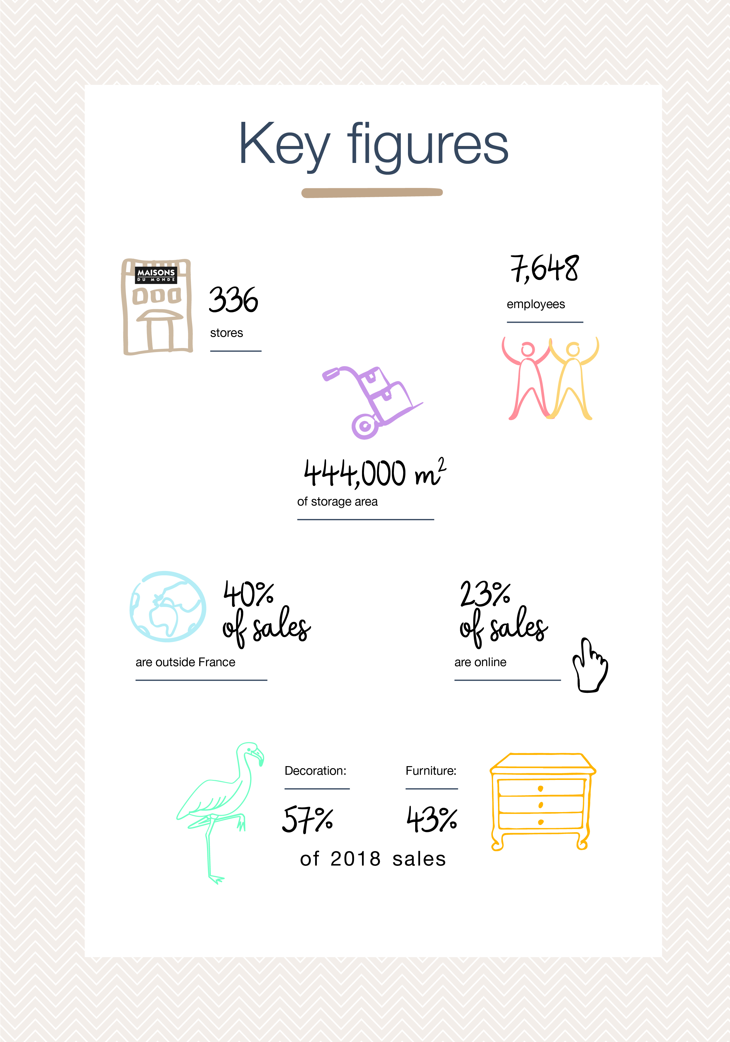 Figures