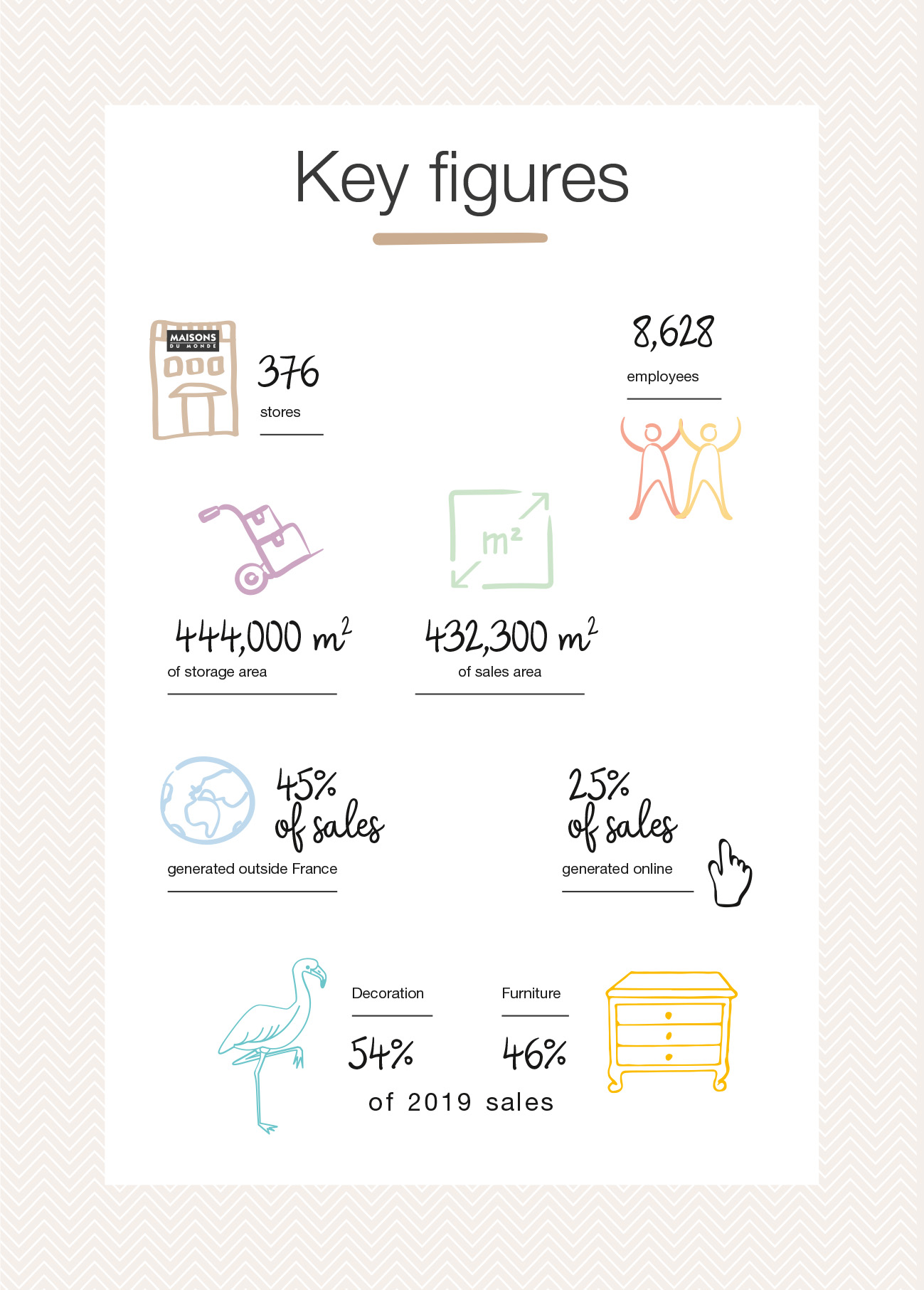 our-key-figures-locations-drupal